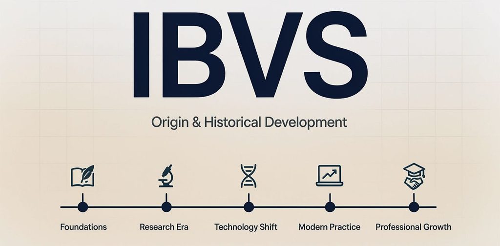 Origin and history of IBVS